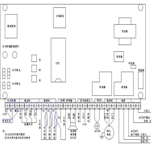電動(dòng)門控制器與伸縮門控制器 功能、區(qū)別與應(yīng)用指南