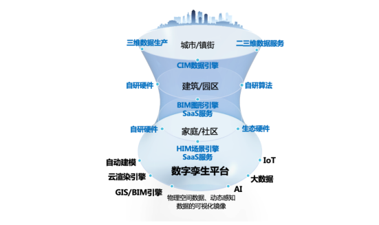 海納云賦能，做BIM技術應用排頭兵！